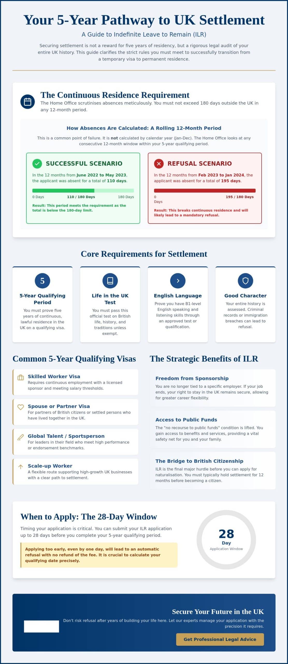Applying for Indefinite Leave to Remain After 5 Years: The Complete Legal Guide