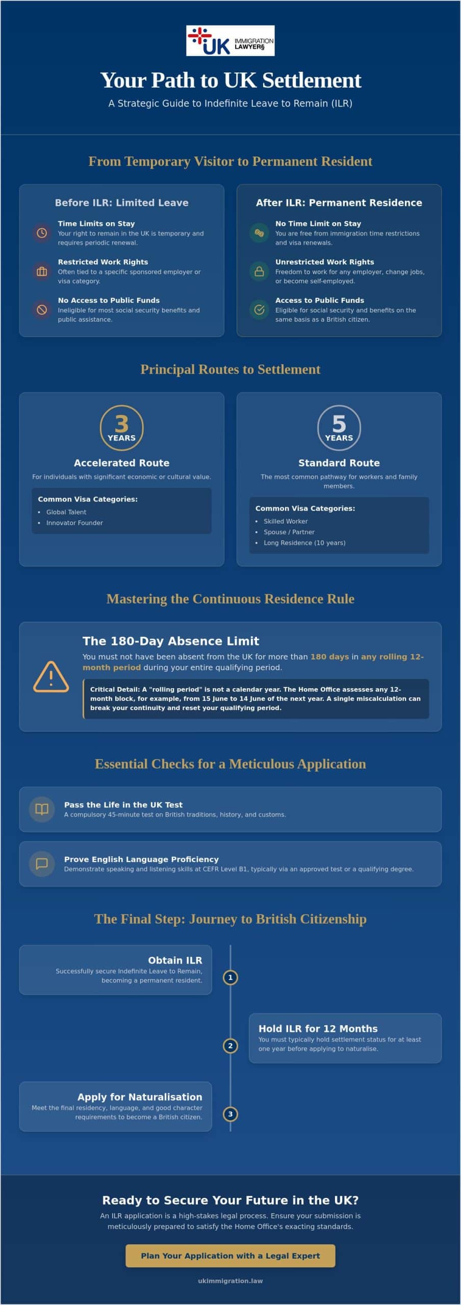 Indefinite Leave to Remain UK: The Definitive Guide to Settlement in 2026