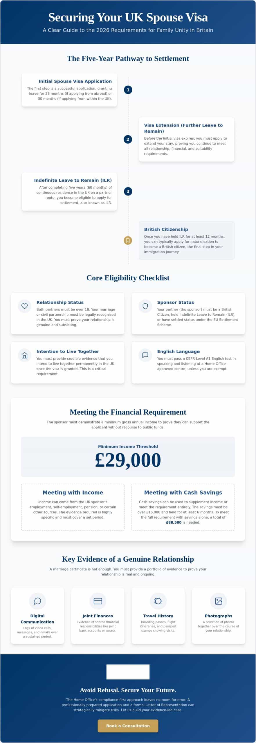 UK Spouse Visa: The Comprehensive Legal Guide for 2026