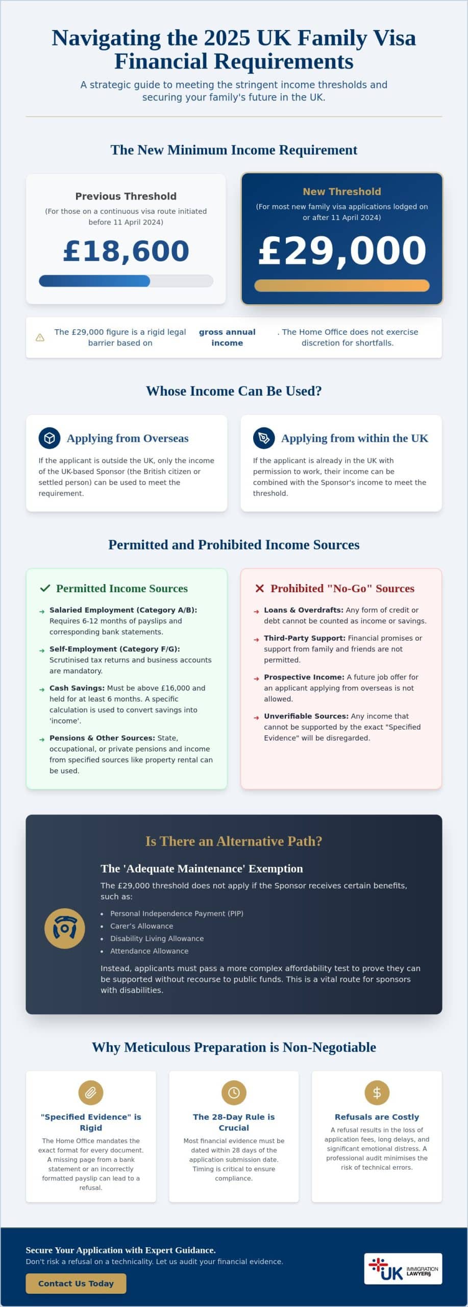 UK Visa Financial Requirements 2026: A Strategic Legal Guide for 2026